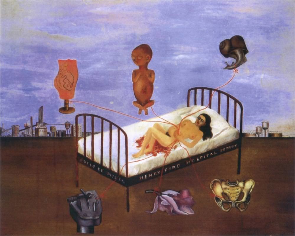 Frida Kahlo - Sürrealizm - Sembolizm