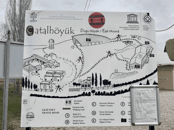Çatalhöyük ören yerinin planı