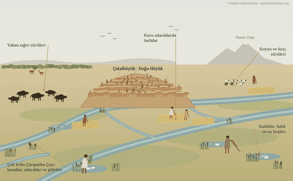 Çatalhöyük Doğu Höyük'ün çok kollu Çarşamba Çayı, sazlıklar ve tarlalarla çevrili Konya Ovası'ndaki temsili canlandırması